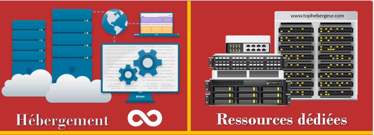 Différence entre ressource illimité et ressources dédiés